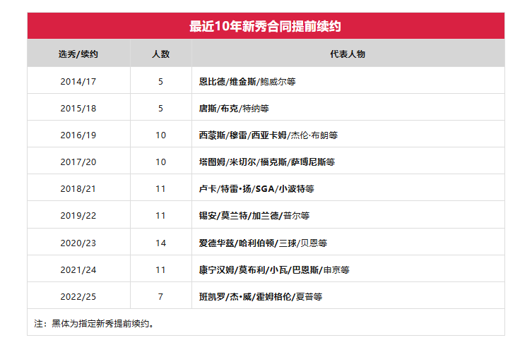 萨格斯平均, 同会有一定 萨格斯平均, 同会有一定