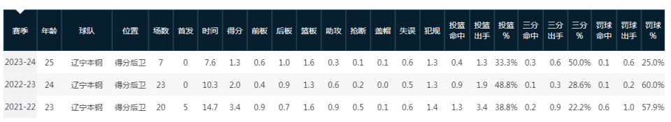 ycnAC, 赛季首发过